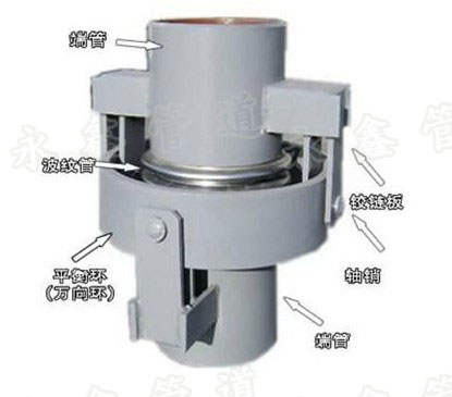 橫向JJH 、萬向JWJ型鉸鏈補(bǔ)償器