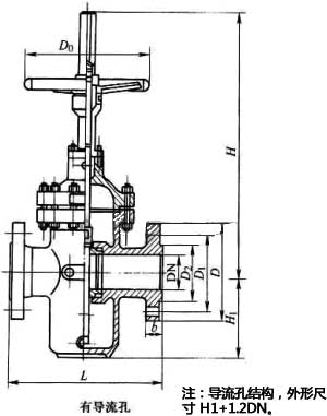 KZ43F��Z43F �ͷ��m���l���ք�ƽ���l�yPN10��PN160���νY(ji��)��(g��u)�ߴ�D