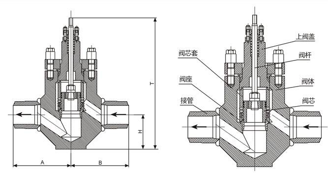 STB��偠t�oˮ���(d��ng)�{(di��o)��(ji��)�yPN250��PN320���νY(ji��)��(g��u)�ߴ�D
