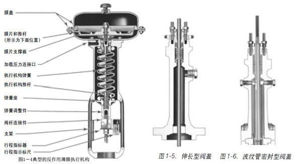 1.3 �D1��4���͵ķ����ñ�Ĥ��(zh��)�ЙC(j��)��(g��u)�D1��5���L���y�w�D1��6���y���ܷ����y�w.j