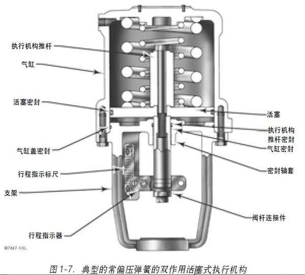 1.3�D1��7���͵ĳ�ƫ�����ɵ��p���û���ʽ��(zh��)�ЙC(j��)��(g��u)