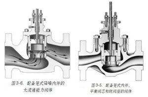 �D3-5���\ʽ��(n��i)��ƽ���yо��ܛ�y�����y�w�D3-6���\ʽ�����(n��i)���Ĵ���ͨ�����y�w
