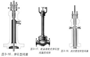 �D3-16���L(zh��ng)���y�w�D3-17-����b��ʽ���L(zh��ng)�͈D3-18���y���ܷ����y�w