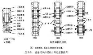 �{(di��o)��(ji��)�yʯīƬ�ͽzֱͨ�y�w�����ϲ��ϵ���������