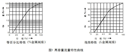 HCBE�\ʽ����ƽ���͚���{(di��o)��(ji��)�y�D1-�������������������D