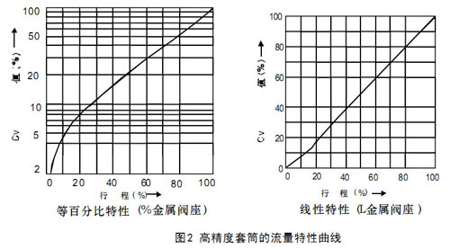 HCPƽ��\ʽ��ӆ����{(di��o)��(ji��)�y�߾�����Ͳ���������������D