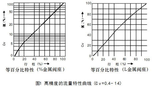 HLSС�ڏ���������{(di��o)��(ji��)�y�D1�߾��ȵ���������������Cv-=0.4--14��