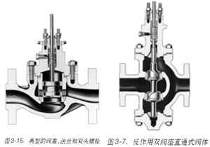 �D3-15.-���͵��y�w�����m���p�^��˨�D3-7.-�������p�y��ֱͨʽ�y�w