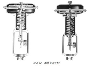 �D3-32.-��Ĥ��(zh��)�ЙC��(g��u)