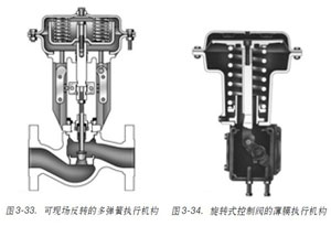 �D3-33.-�ɬF(xi��n)�����D(zhu��n)�Ķ����Ɉ�(zh��)�ЙC��(g��u)�D3-34.-���D(zhu��n)ʽ�����y�ı�Ĥ��(zh��)�ЙC��(g��u)