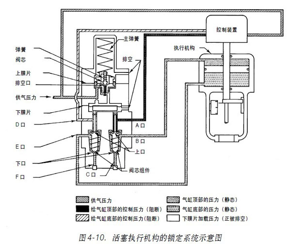 �D4-10. ������(zh��)�ЙC��(g��u)���i��ϵ�y(t��ng)ʾ��D
