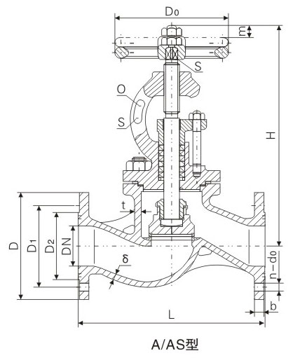 PN1.0��1.6��2.5MPa��A�ʹ��÷��mʽֱͨ�����~��ֹ�y����ֹֹ���y�����ߴ� 