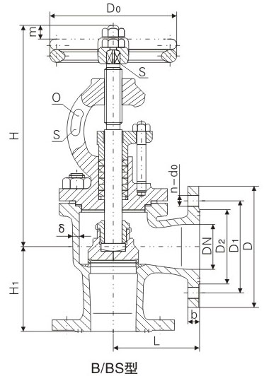 PN1.0��1.6��2.5MPa��B�ʹ��÷��mʽֱ�������~��ֹ�y����ֹֹ���y�����ߴ� 