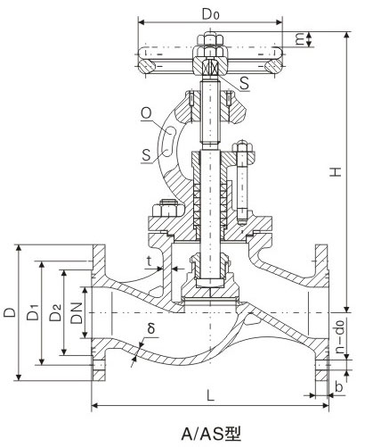 PN1.0��1.6MPa��A�ʹ��÷��mֱͨ���T�F��ֹ�y�����ý�ֹֹ���y�����ߴ� 