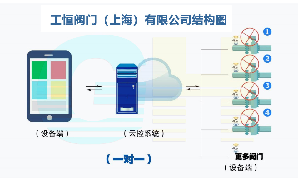 GHWXD971F-10Q-4G�͟o��늄�(d��ng)�_�P(gu��n)��(du��)�Aʽ���yһ��(du��)һ����