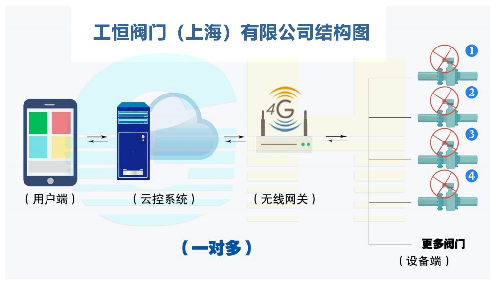 GHWXD971F-10Q-4G�͟o��늄�(d��ng)�_�P(gu��n)��(du��)�Aʽ���yһ��(du��)�����